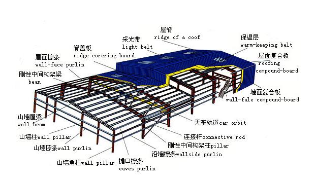 鋼結構設計：關于鋼結構梁的設計參考要素